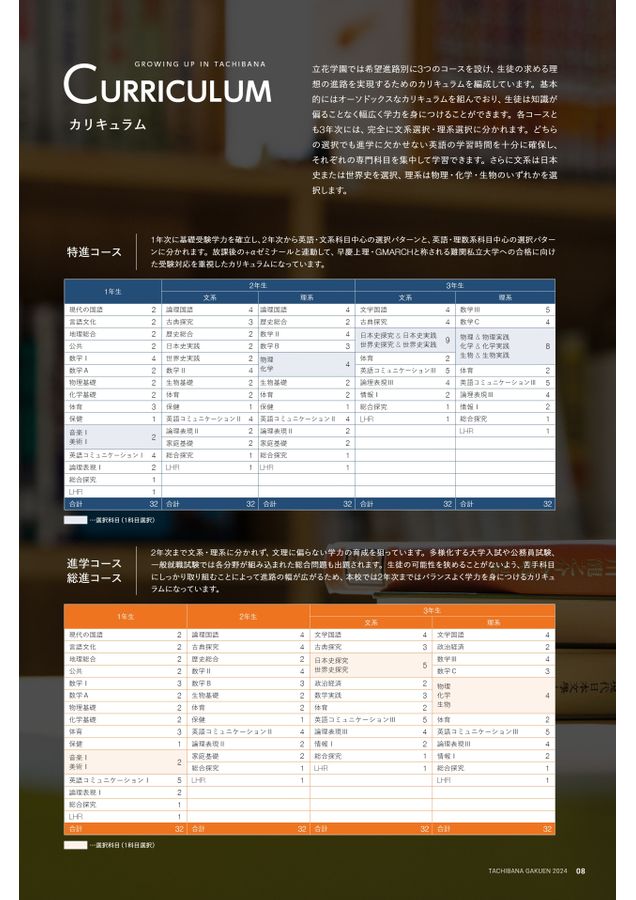 立花学園高等学校 スクールガイド2024